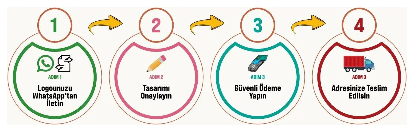 Sipariş süreci: 1 logonuzu WhatsApp'tan iletin, 2 tasarımı onaylayın, 3 güvenli ödeme yapın, 4 adresinize teslim edilsin